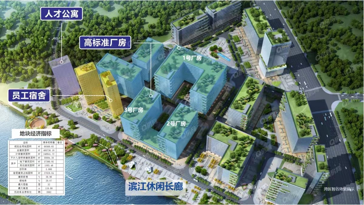 信鴻灣區智谷均價-7500元/平