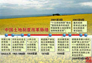 鄉(xiāng)產(chǎn)權(quán)等房屋沒(méi)有產(chǎn)權(quán)保障