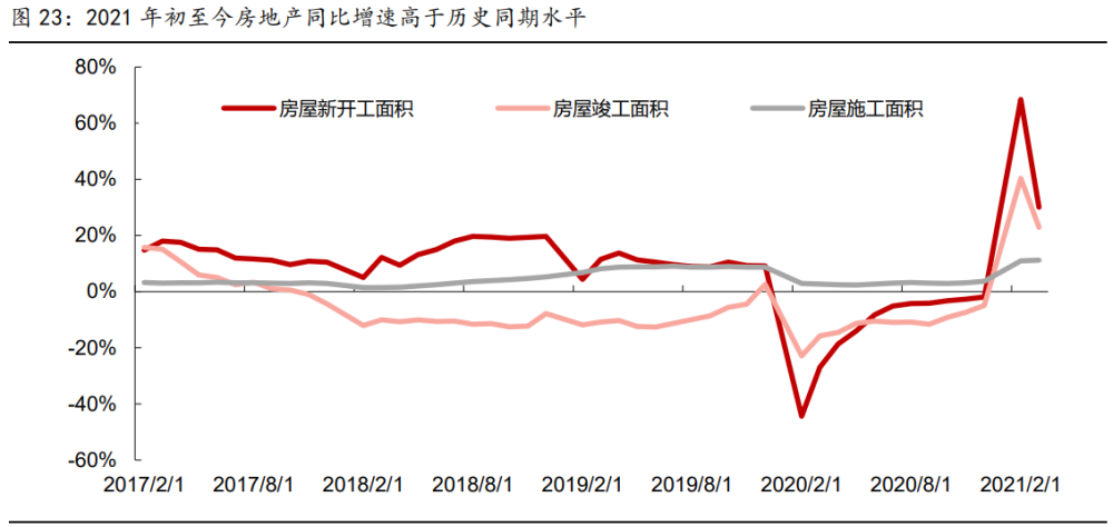 價(jià)格看回遷指標(biāo)房投資的熱度