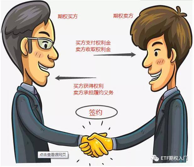 買方與賣方對所發生的糾紛進行協商